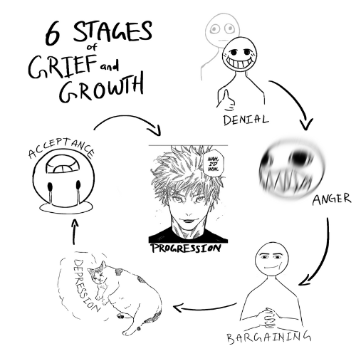 Grief, Growth and Fried Tofu - Isabel Yap Quan-E